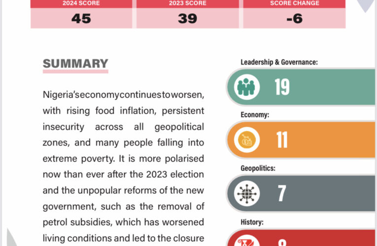 Nigeria More Polarised Than Ever After 2023 Election, Tinubu’s Unpopular Reforms