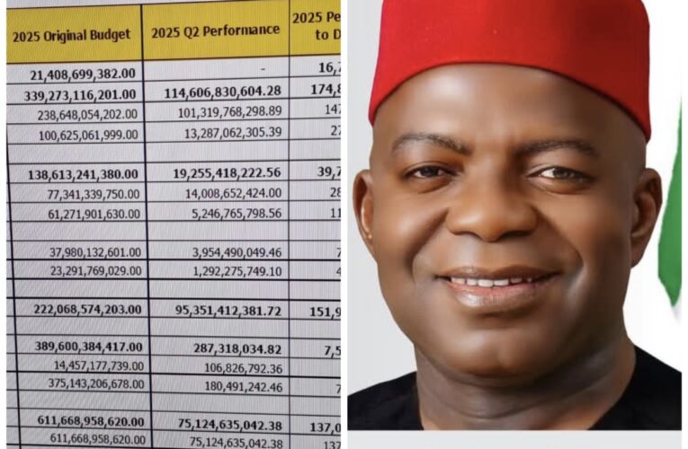 Abia’s Q2 2025 Financial Report: Peeling Back the Layers of Otti’s Deception || By Obinna Oriaku 