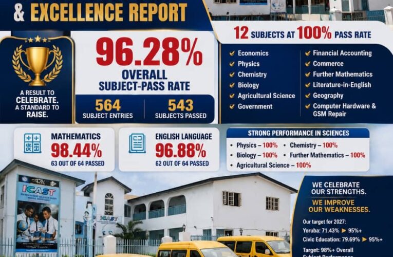 Jubril Dotun Sanusi celebrates students, teachers and parents, challenges school to raise the bar